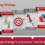 Reasons Your Marketing Strategy Is Failing