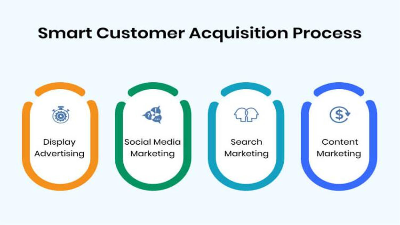 Customer Acquisition Strategies