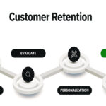 Customer Retention Strategies