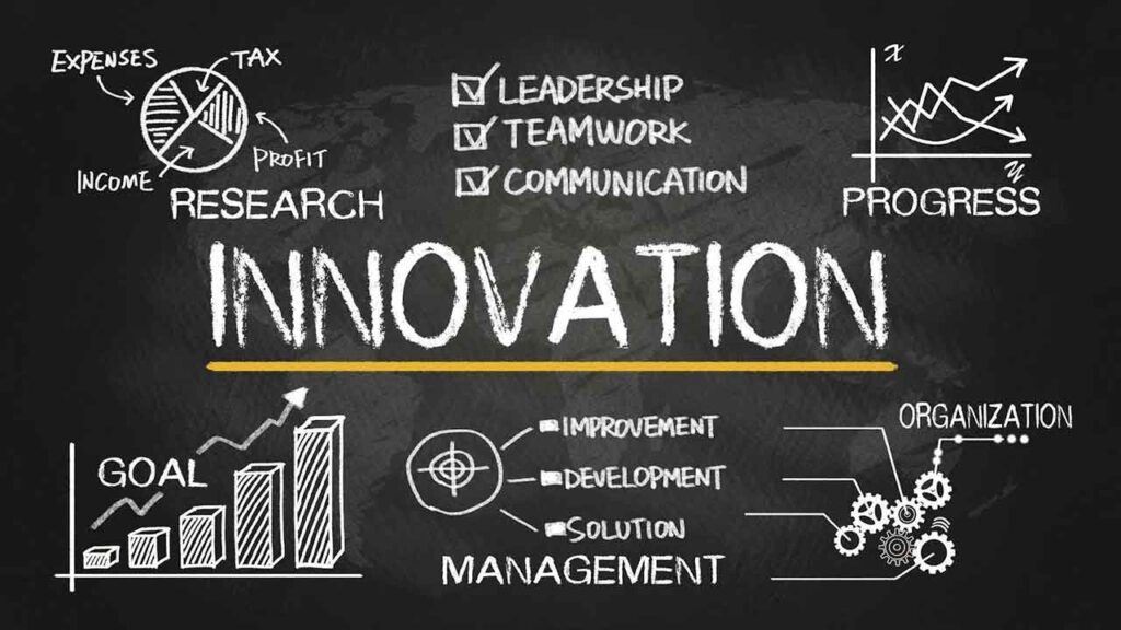 TYPES-OF-INNOVATION