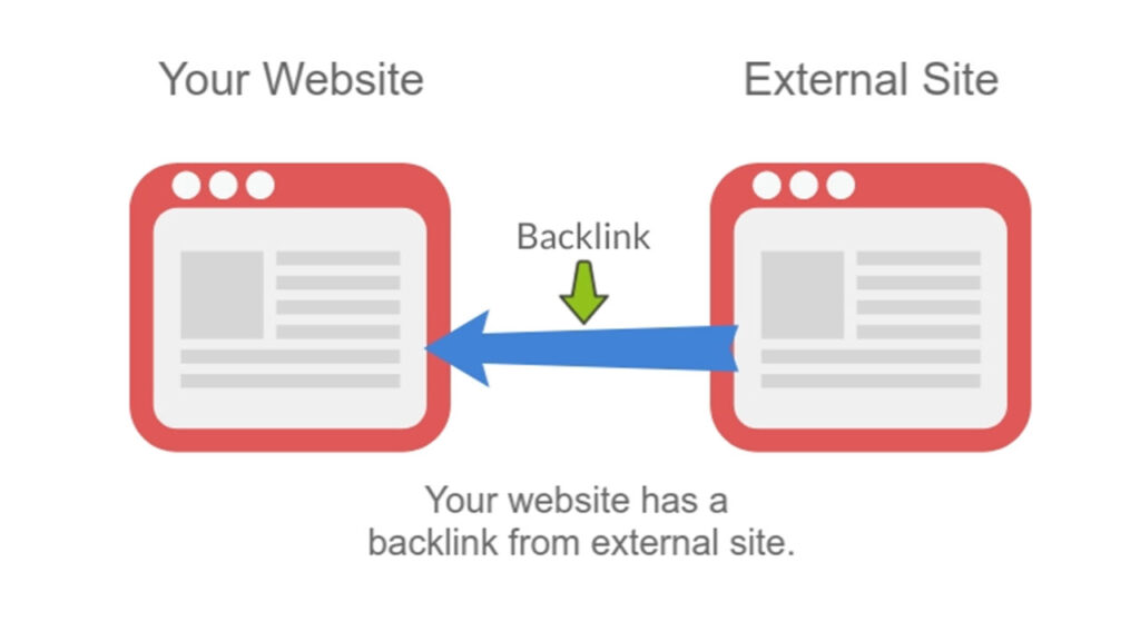 What is a backlink?