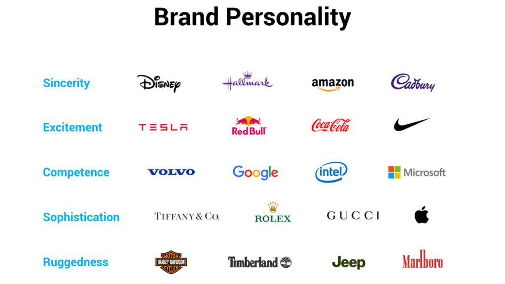 brand personalities