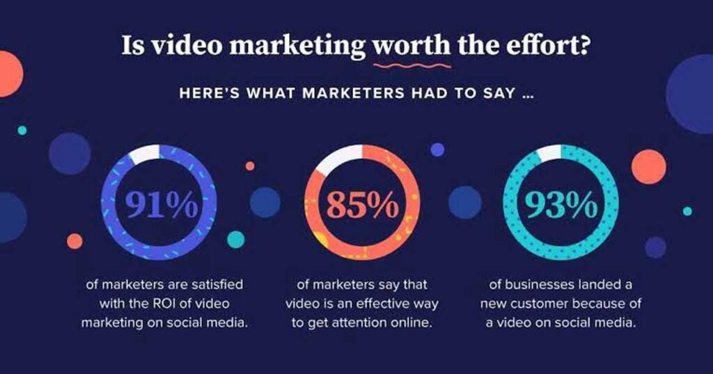 video marketing