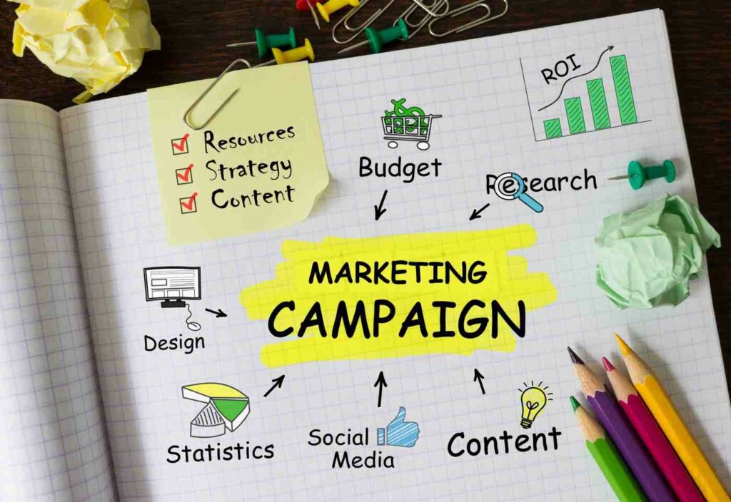 This image shows the components of marketing campaigns with “marketing campaigns” highlighted in yellow