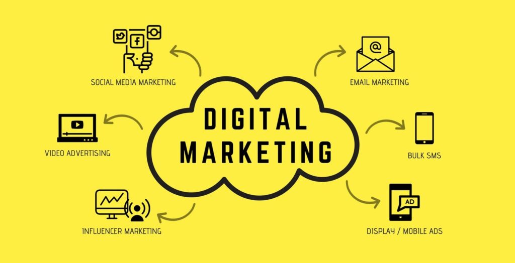 This image shows different digital marketing platforms
