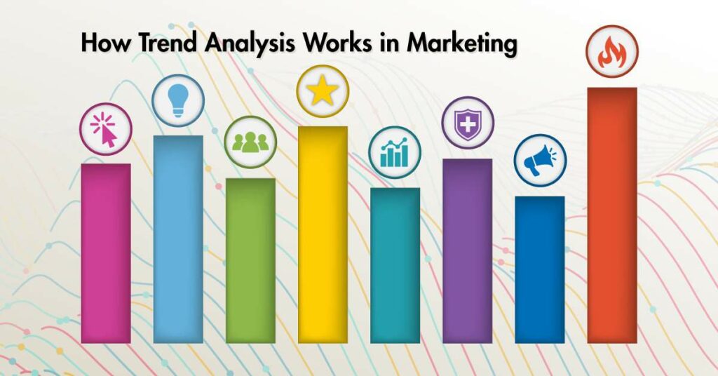 This image highlights the question of how trend analysis helps in marketin
