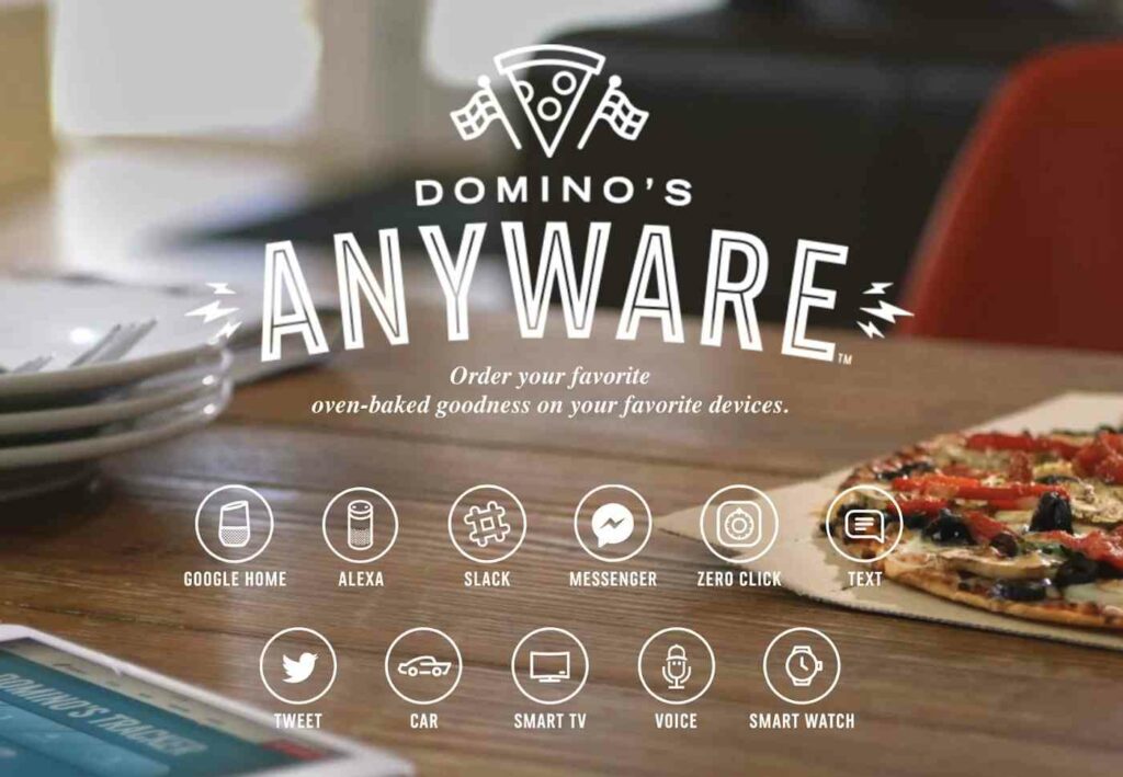This image shows several options where we can use Domino’s AnyWare technologies
