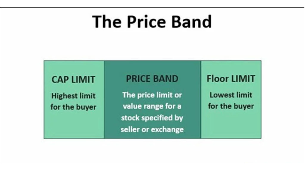 Price band-Lower