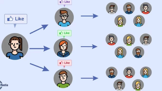 This image shows a continous flow of message