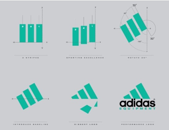 This image shows the process of how the Adidas Performance logo was created

