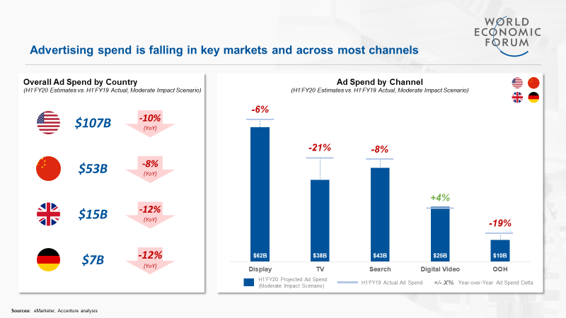 impact on offline advertising strategies