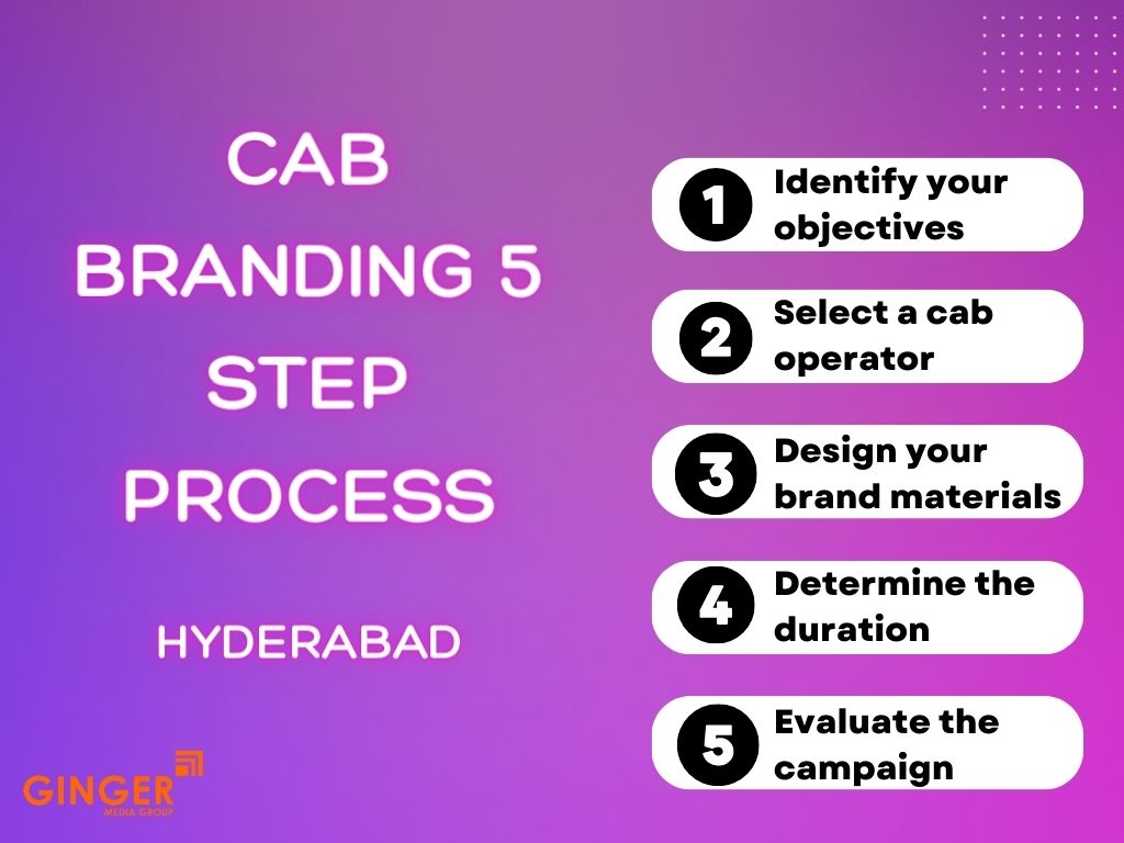 Cab Advertising 5 step process