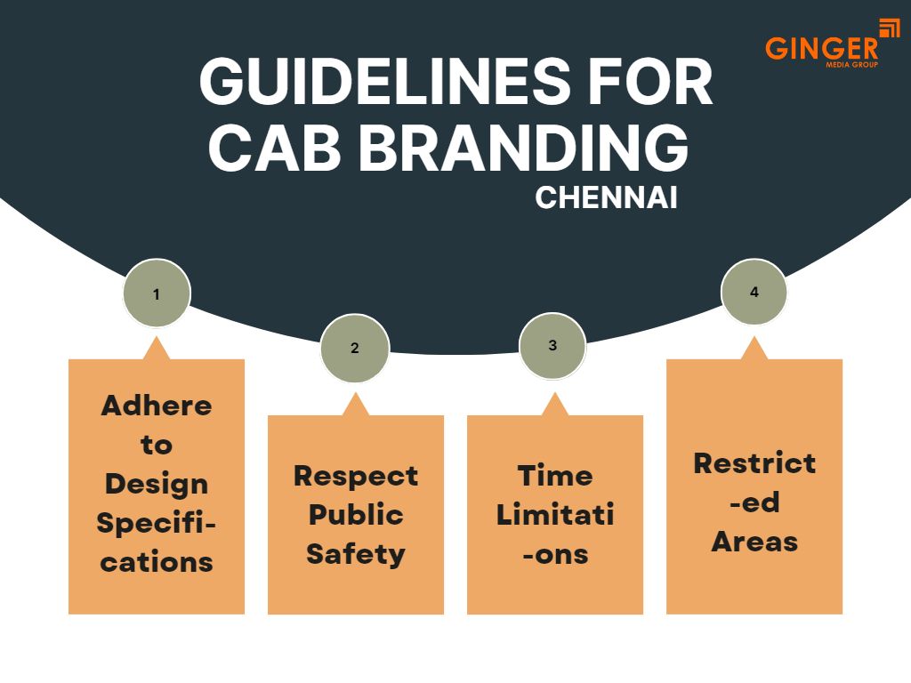 Guidelines for Cab Advertising in Chennai