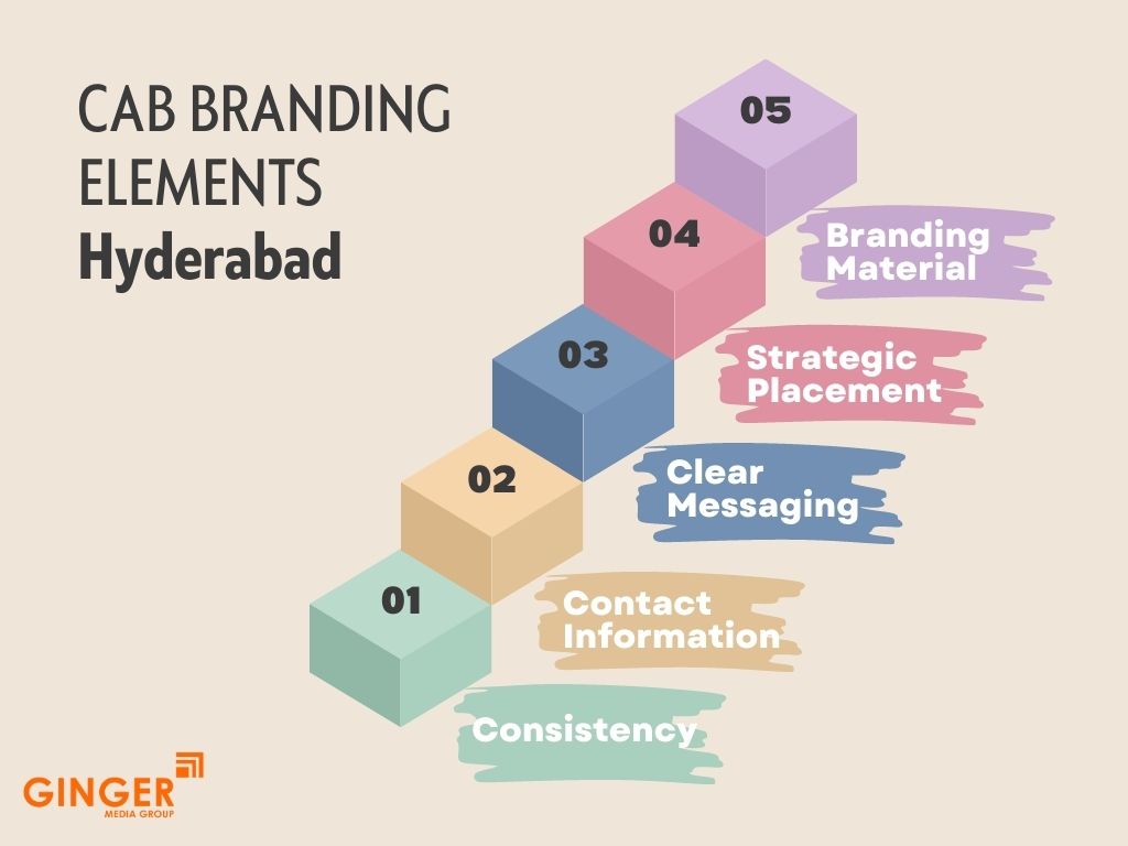 Cab Advertising elements in Hyderabad