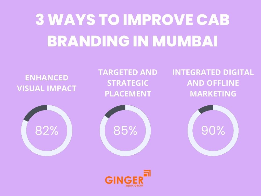 3 ways to improve Cab Advertising in Mumbai