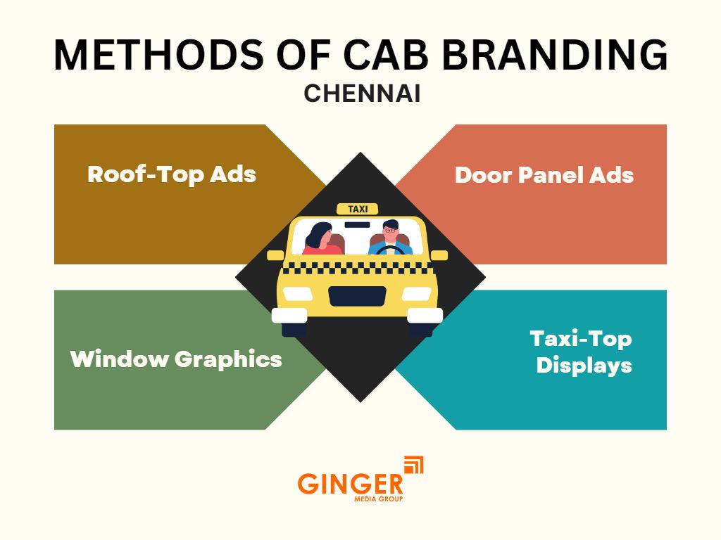 Methods of Cab Advertising in Chennai