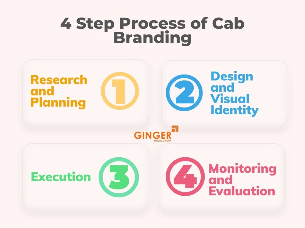 4 Step process of Cab Branding