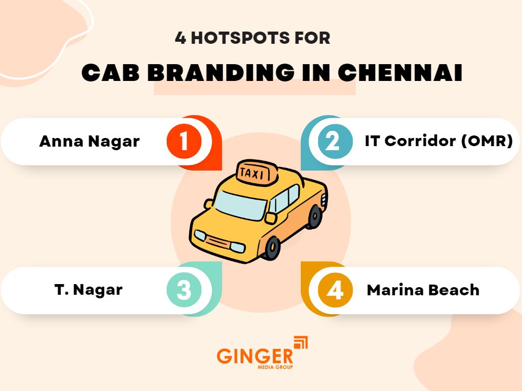 4 hotspots for Cab Advertising in Chennai