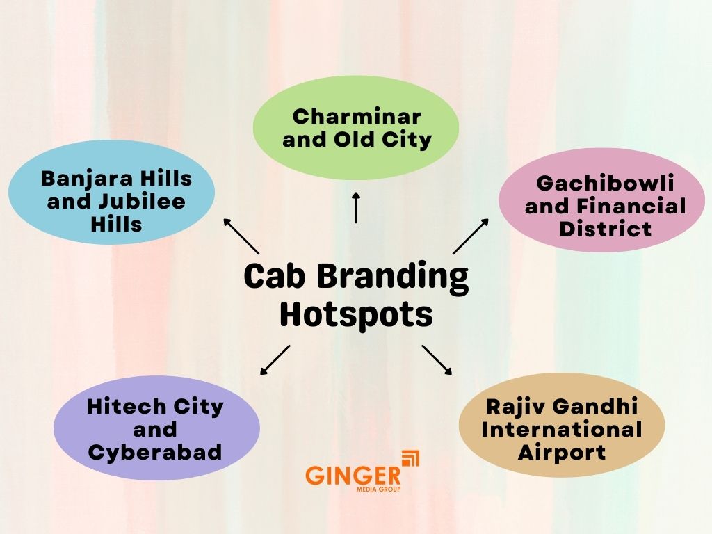 Cab Advertising Hotspots in Hyderabad
