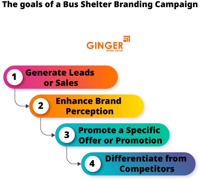 The goal of a Bus Shelter Advertising Campaign