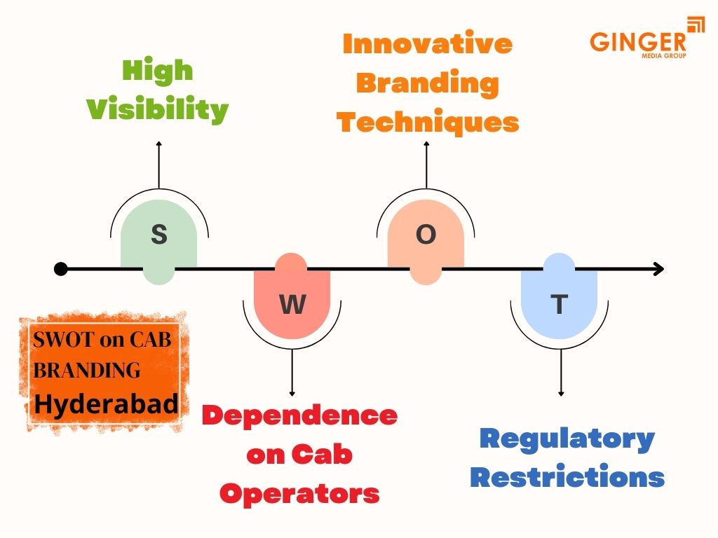 SWOT Analysis on Cab Advertising in Hyderabad