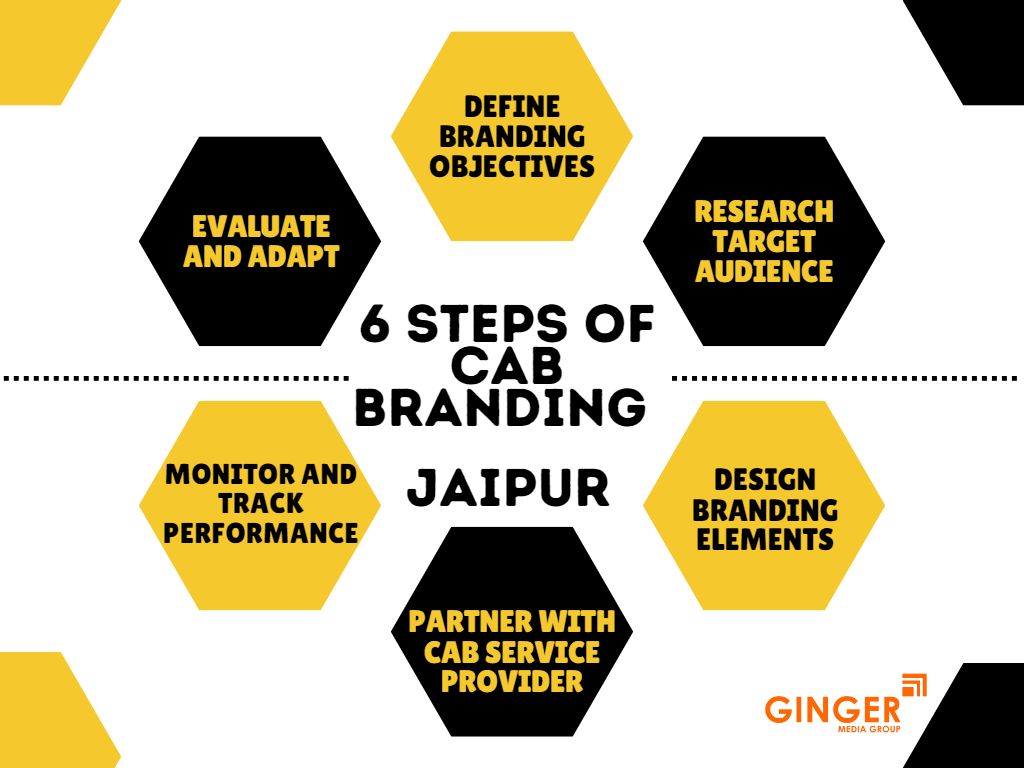 6 Steps of Cab Branding in Jaipur