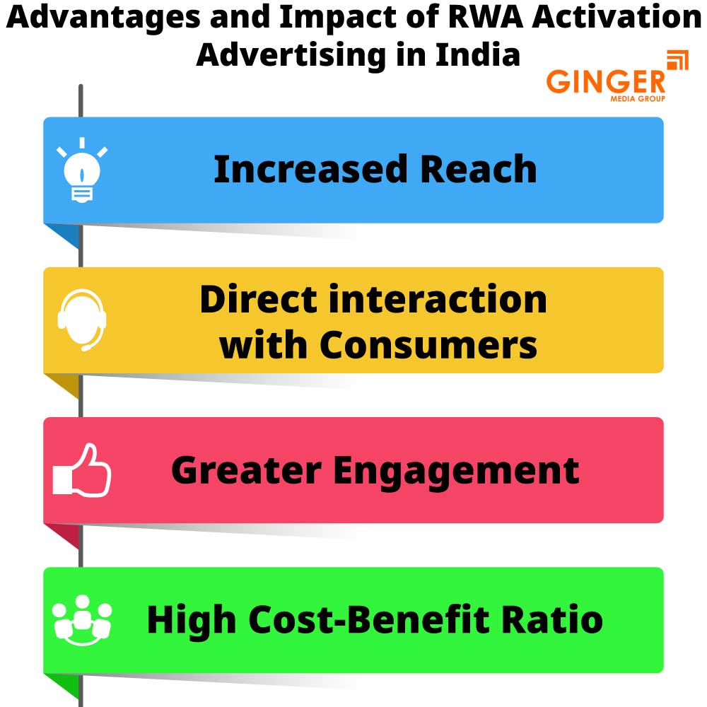 Advantages and impact of RWA Activities in India