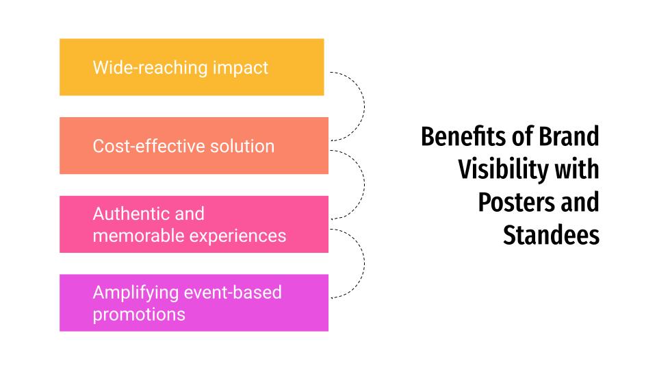 Benefits of Brand Visibility with Posters and Standees in India