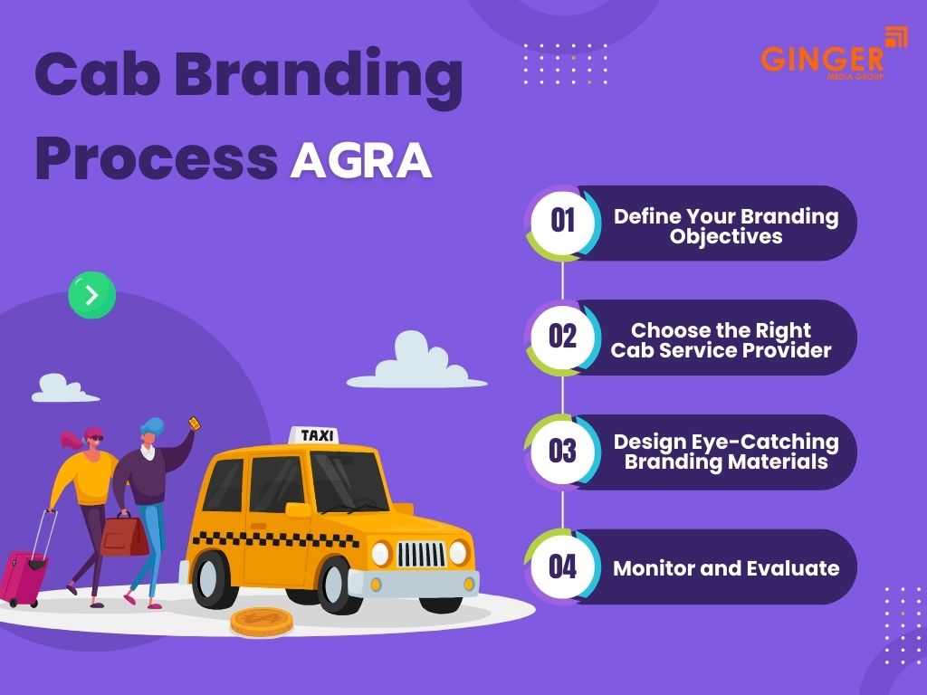 Cab Advertising process in Agra