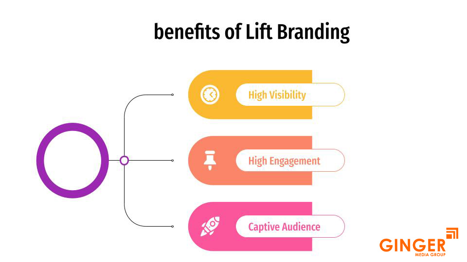 Benefits of Lift Branding in India