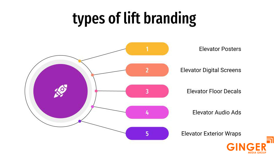 Types of Lift Branding in  India