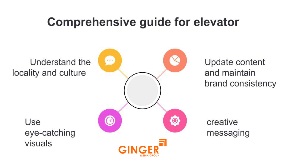 Comprehensive guide for elevator or lift Branding in India