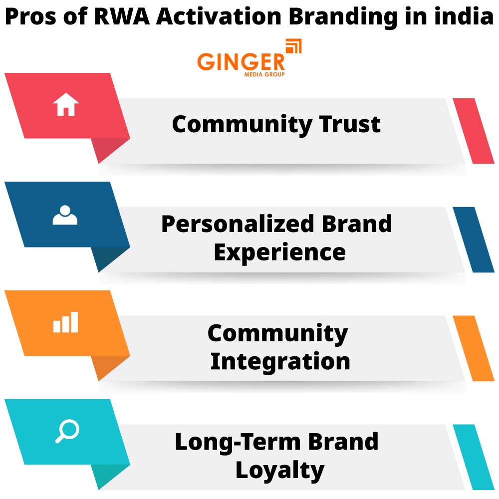 Pros of RWA Activities in India