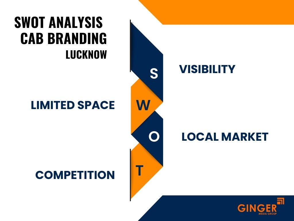 SWOT Analysis of Cab Advertising in Lucknow