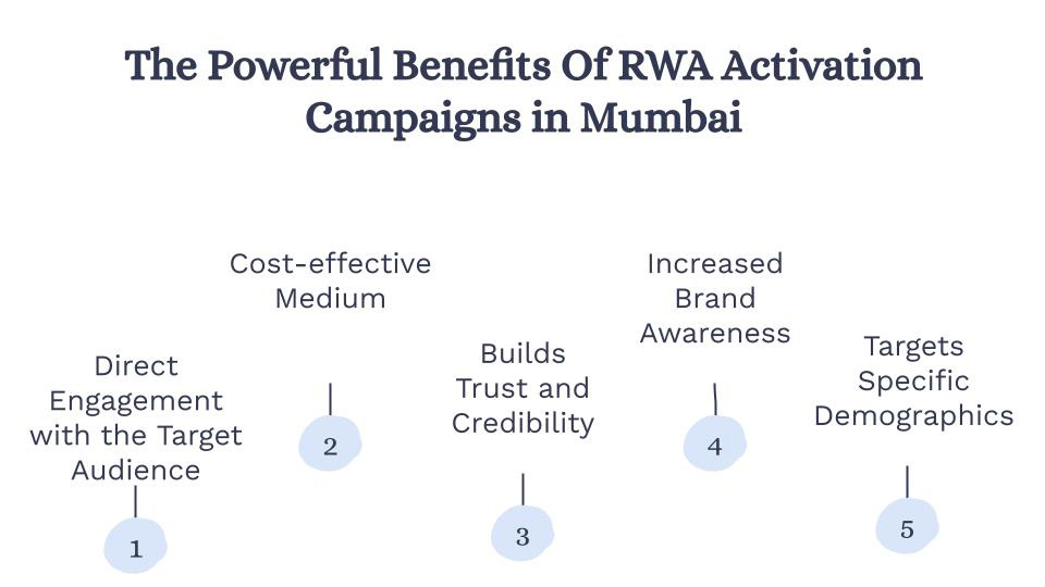 The Powerful Benefits Of RWA Activation Campaigns in Mumbai