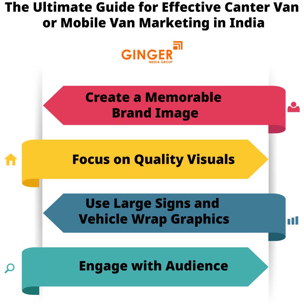The ultimate guide for effective Mobile Van Advertising in India