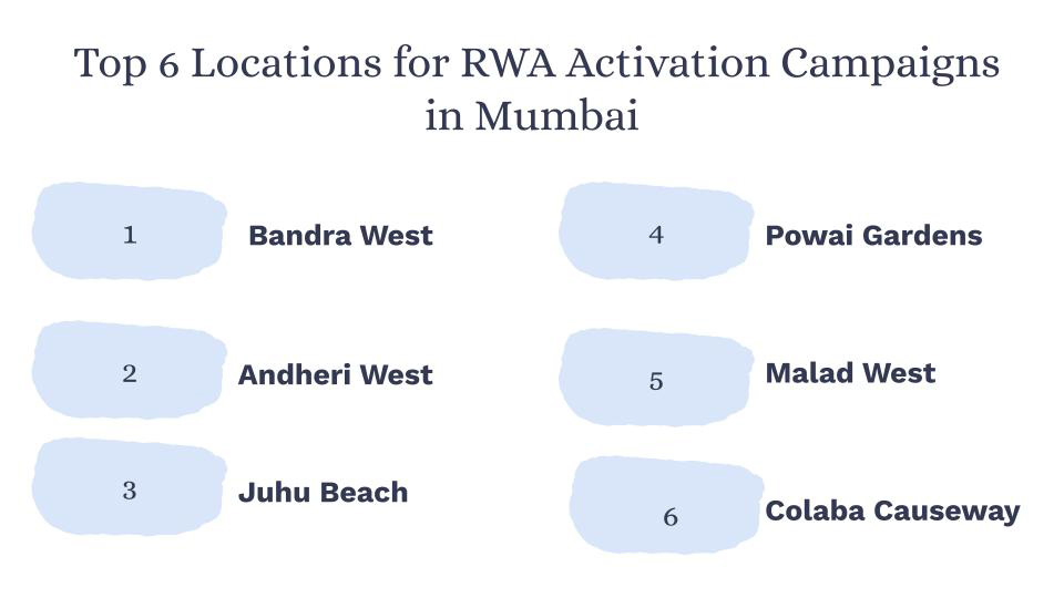 Top 6 Locations for RWA Activation Campaigns in Mumbai