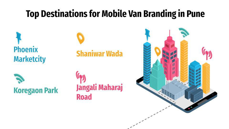 TOP destination for Mobile Van Advertising in Pune