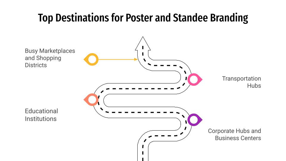Top Destinations for Poster and Standee Branding in India