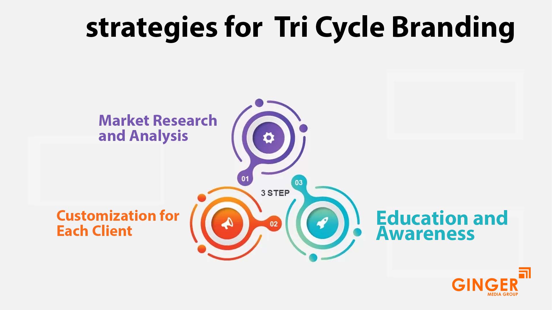 Strategies for Tricycle advertising in India