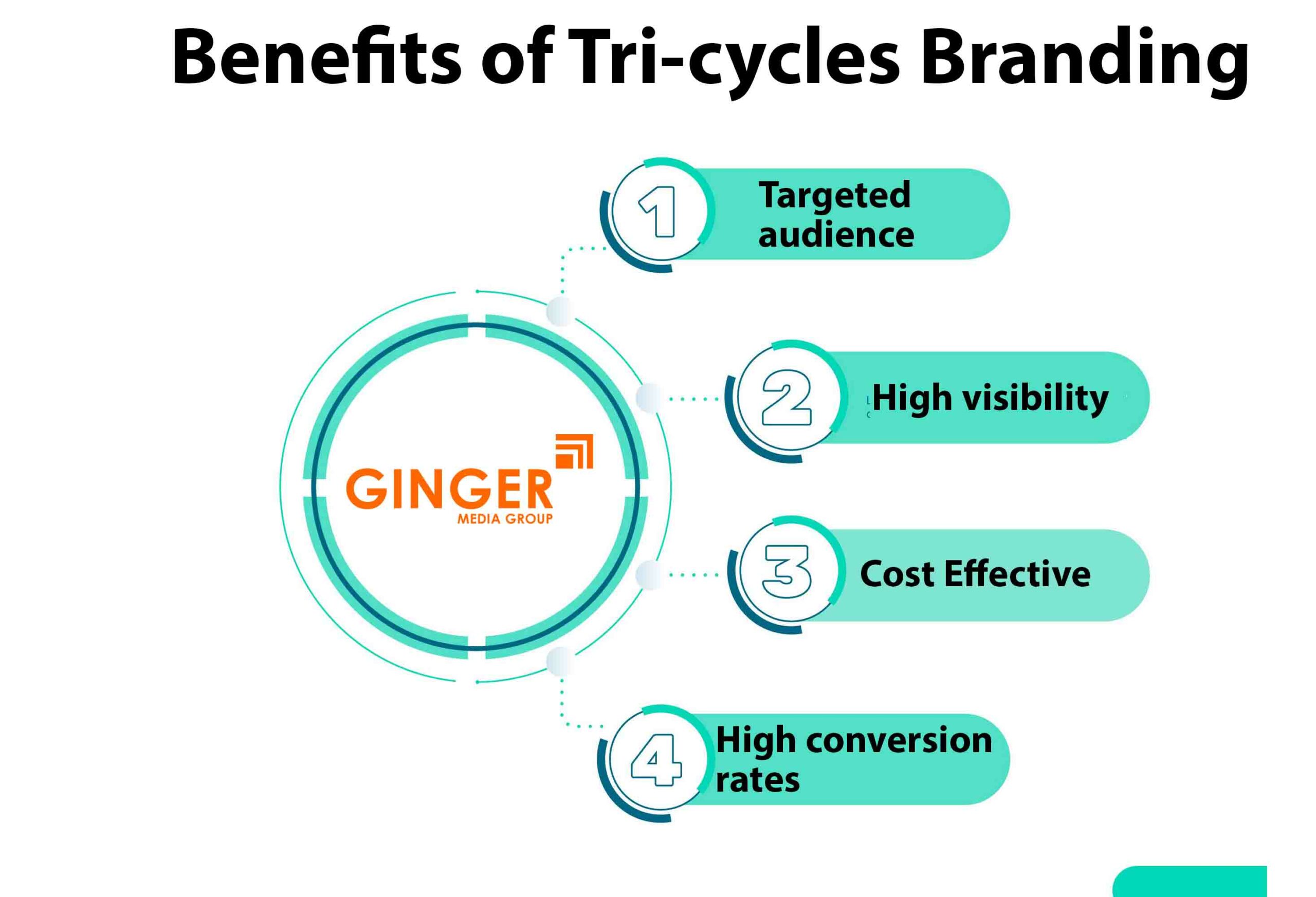 Benefits of Tricycles Advertising in India 