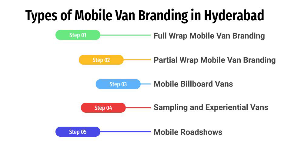 Types Mobile Van Advertising in Hyderabad