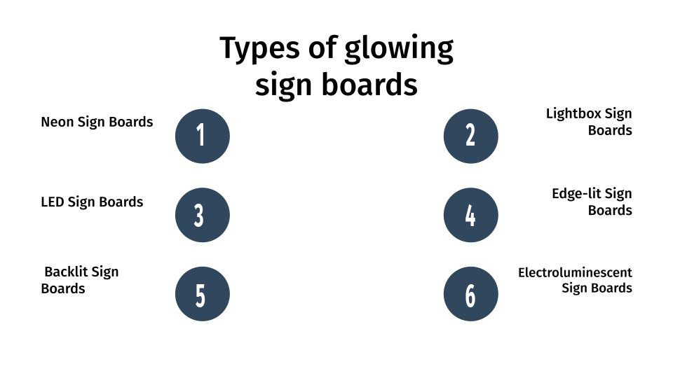 Types of Glow Signage boards in India