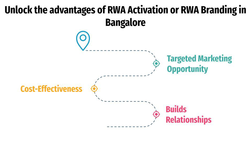 Unlock the advantages of RWA Activation or RWA Activities in Bangalore