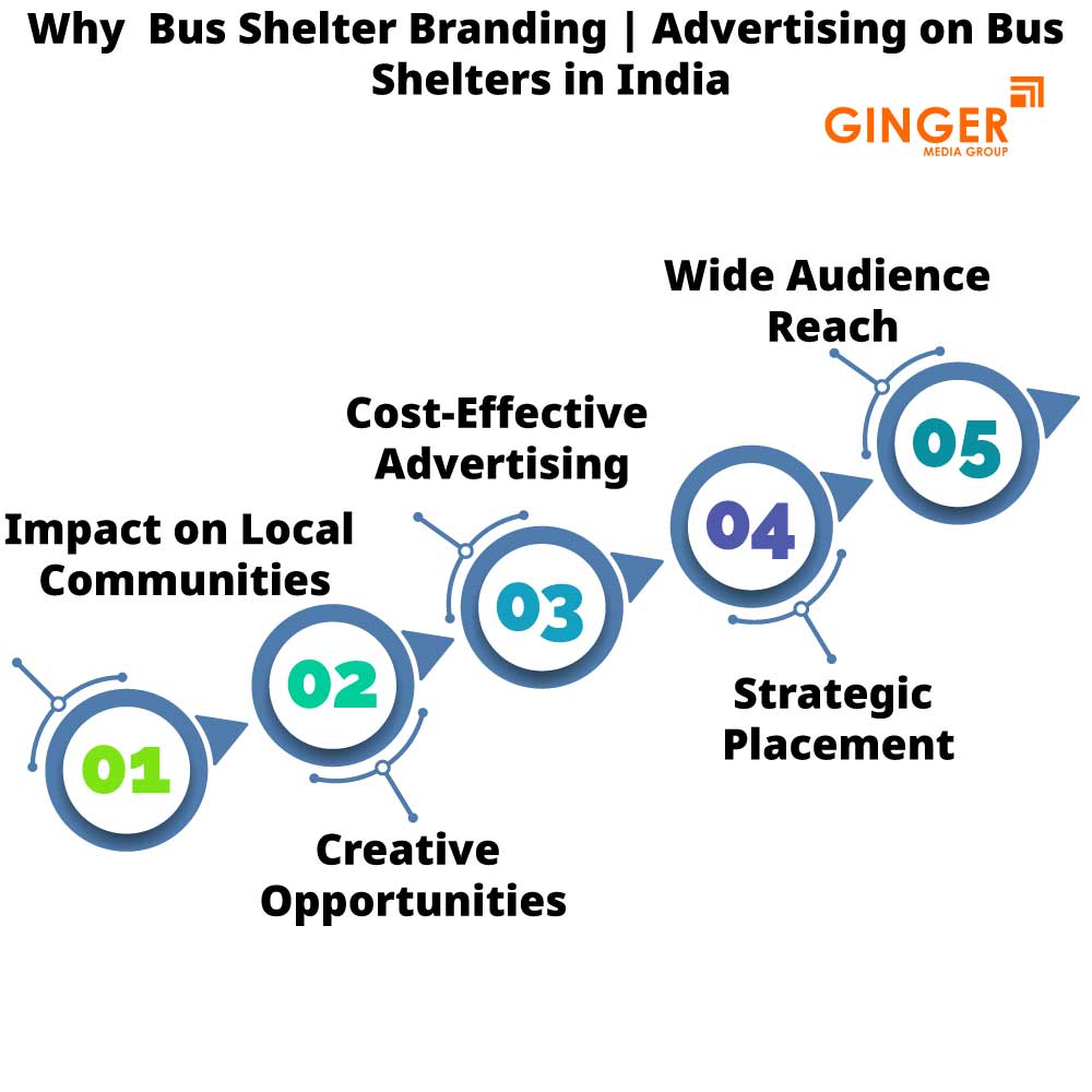 Why Bus Shelter Advertising in India