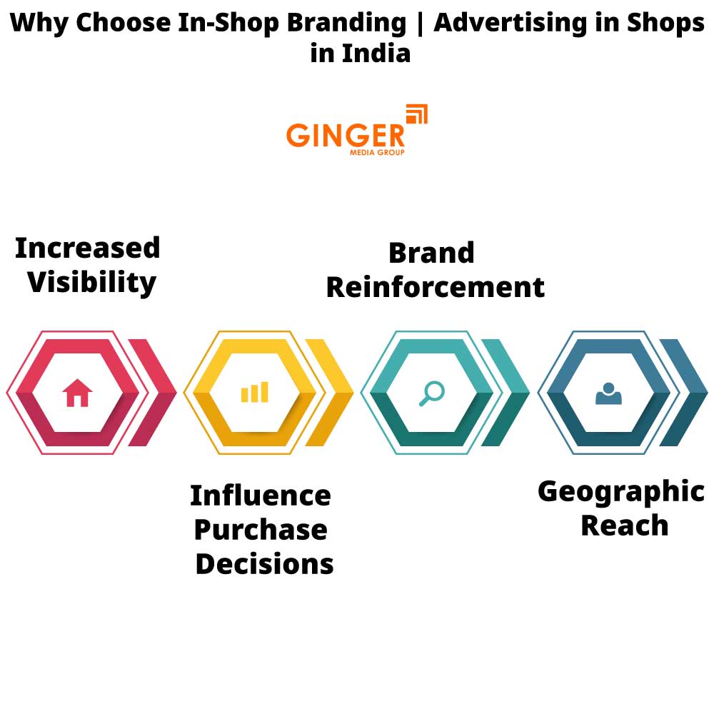 Why choose In shop branding in India