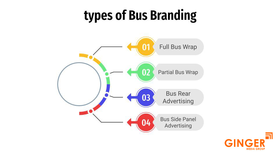 Types of Bus Branding in India