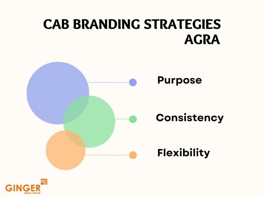 Strategies for Cab Advertising in Agra 