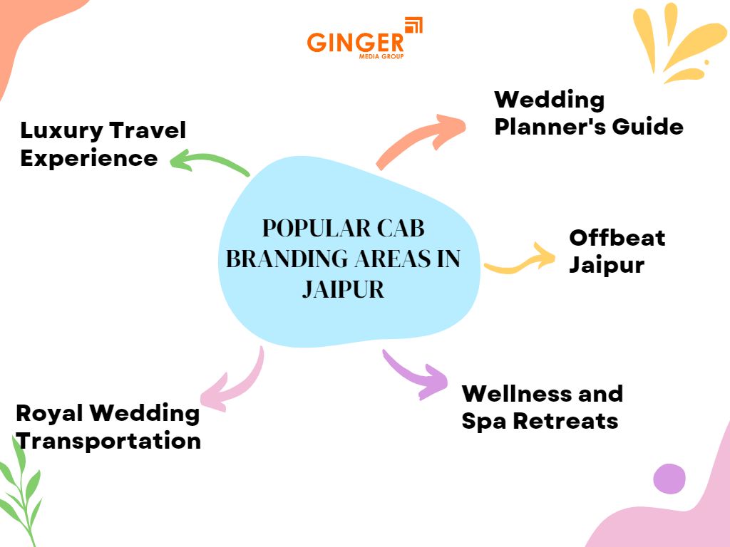 Popular Cab Advertising areas in Jaipur