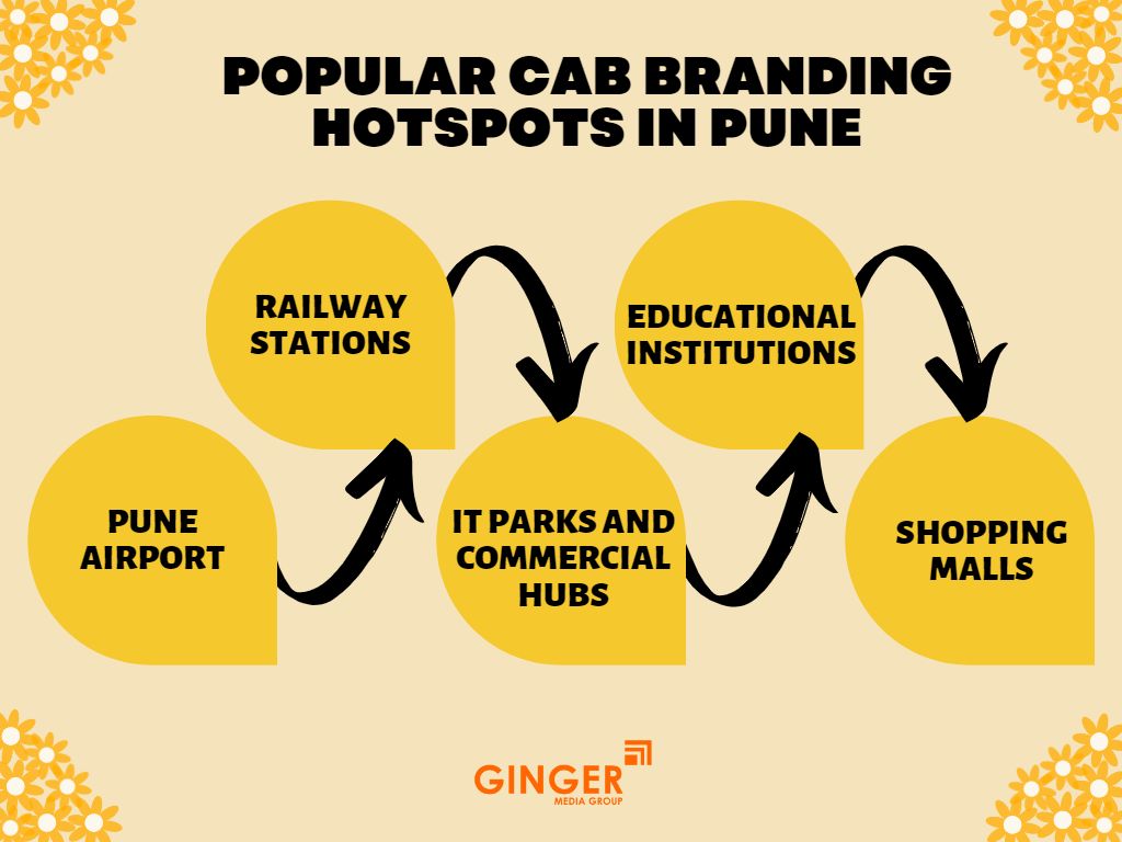 Popular Cab Advertising Hotspots in Pune